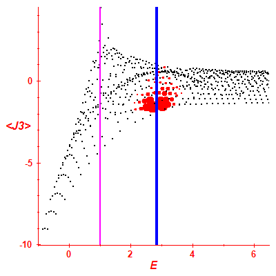 Peres lattice <J3>